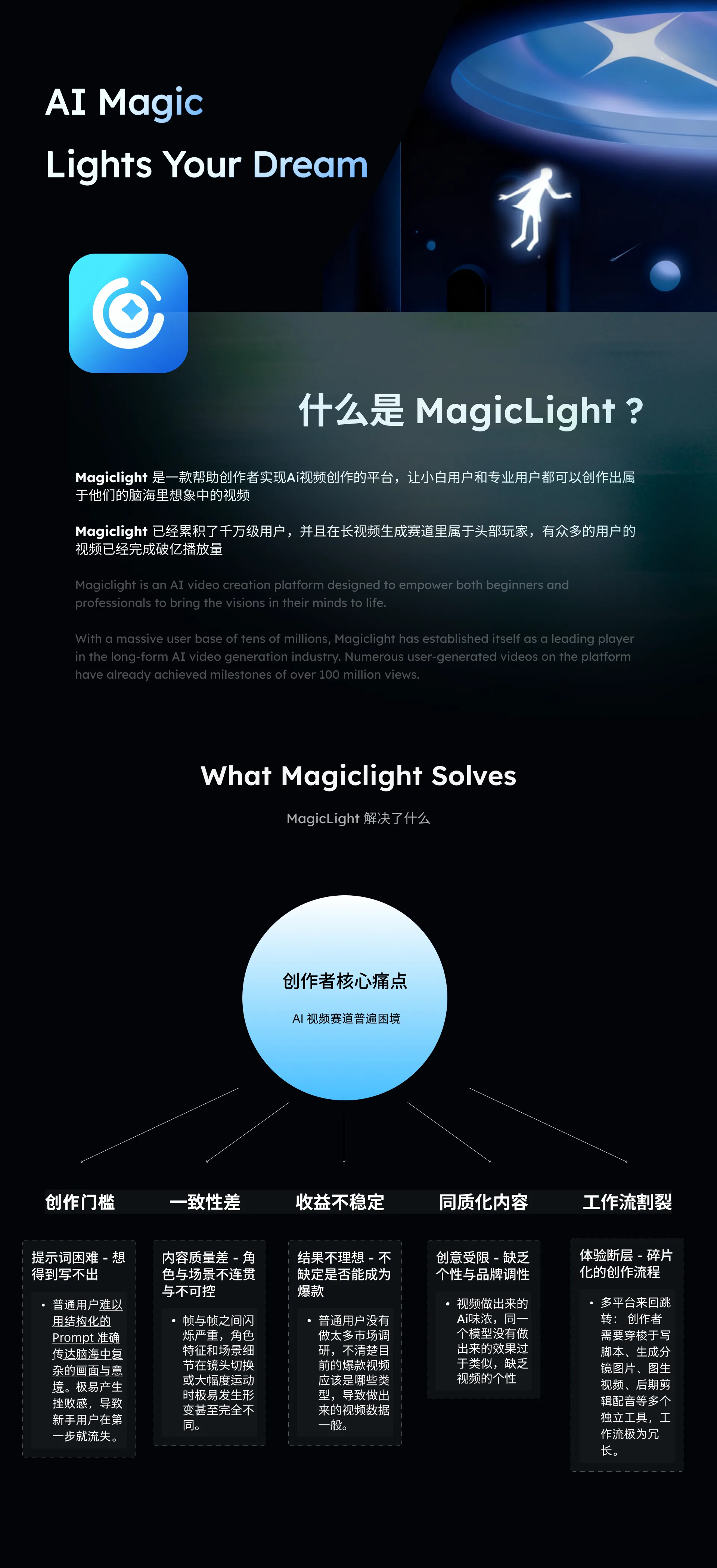 Magiclight AI — 6